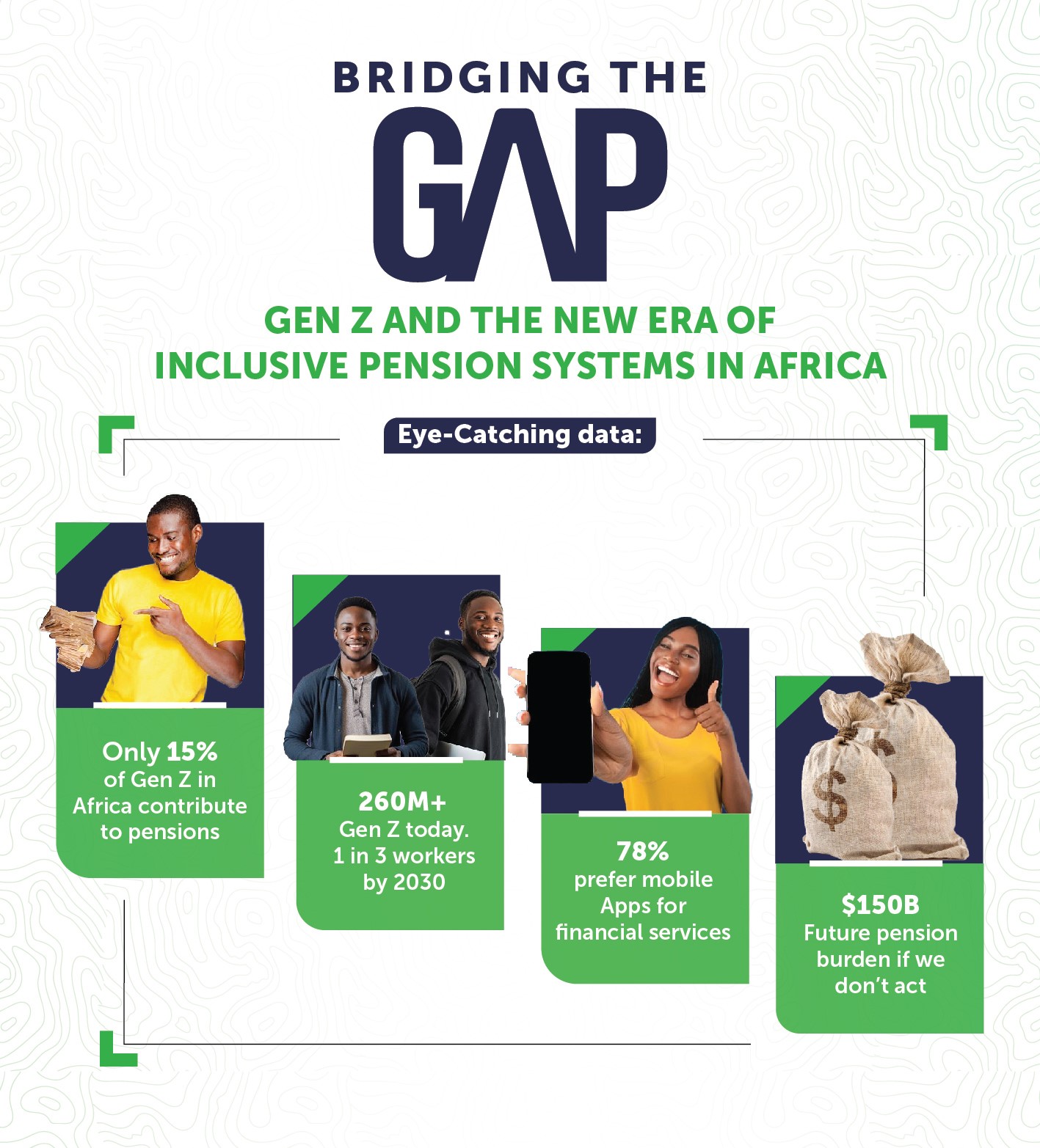 GenZ's and Pension Systems Zamara Research Report May 2025